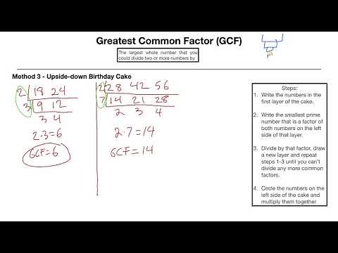 Greatest Common Factor - GCF - Upside-down Birthday Cake Method