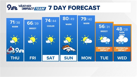 First frost, snow in the forecast: Tracking weather changes in Colorado