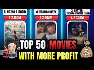 🎥 Top 50 Highest-Grossing Movies of All Time 💰 | Box Office Worldwide Ranking