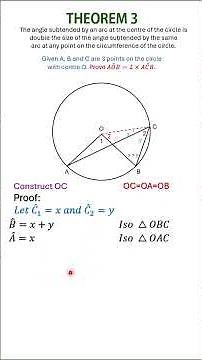 Theorem 3.1 (Euclidean Geometry)