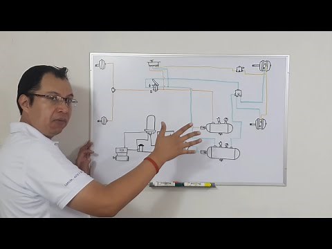 How does the air brake work? | Parking and emergency circuit