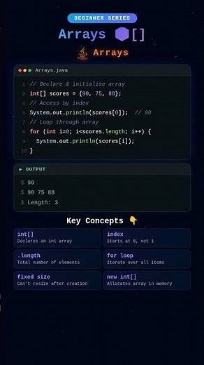 Java Arrays | Made SUPER Simple for Beginners! 💡 ⁨@TechStackWithHema-l4s⁩ #Shorts #quiz #java #tech