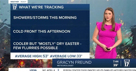 Gracyn Freund Weather Forecast April 4, 2026