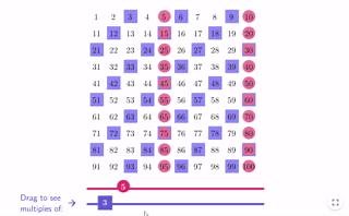 2K views · 61 reactions |  GEOGEBRA RESOURCE!  Try this FREE GeoGebra Exploration resource to play with patterns in common multiples between two numbers on a hundreds grid. Check it out! https://www.geogebra.org/m/u7mxj5gz #iteachmath #math #maths #mathematics | GeoGebra | Facebook