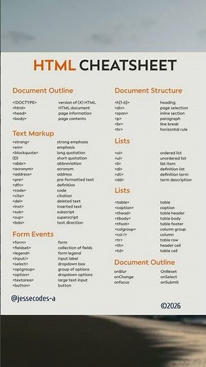 Learning HTML? This cheat sheet will save your life 😅💻 #HTMLCheatSheet #LearnToCode #Developers