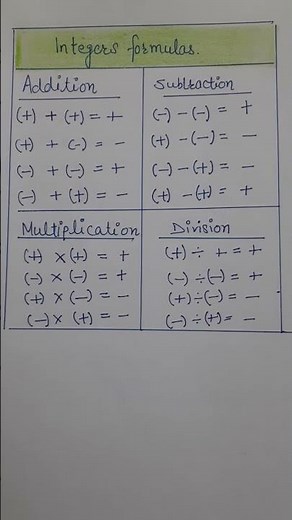 Integers formulas.