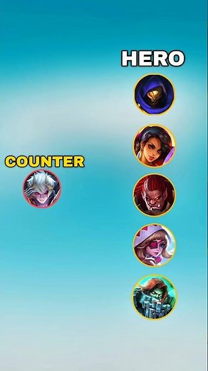 All Heroes Dyrroth Can Easily Counter in Mobile Legends | Dyrroth Counter Guide MLBB 🔥