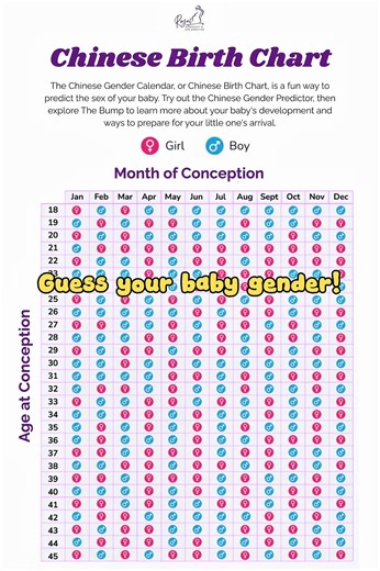 Did the Chinese Birth Chart actually predict YOUR baby’s gender?👀📜 Let’s test it together...comment your results, and we’ll reveal it in the future! Or tell us below: did it work for your baby?👶💬 #baby #babylove #babygender #babygenderreveal #gender #genderreveal #genderguess #pregnant #pregnantlife #pregnantmoms #pregnancy #pregnancyjourney #pregnancyannouncement #duedate #firsttimemom #mom #momof3 #surrogacy #SurrogacySupport #surrogacyagency #surrogacyawareness #surrogate #surrogatebaby #