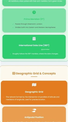 Latitudes, Longitudes, and the Geographic Grid