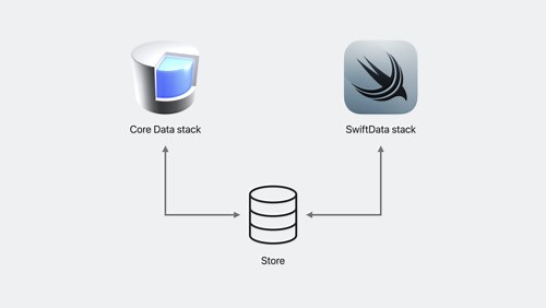 迁移到 SwiftData - WWDC23 - 视频 - Apple Developer