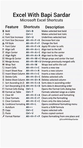 Master Microsoft Excel like a pro with these powerful shortcuts! #MicrosoftExcel #ExcelTips