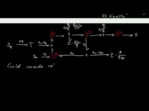 3.2 Building simple bond graphs of mechanical, electrical and hydraulic systems
