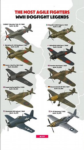 Top 10 Most Maneuverable Fighters of WWII | The Best Dogfighters Ever Built