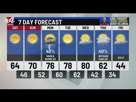 CBS 4 News at 10 Weather 1/28/2022