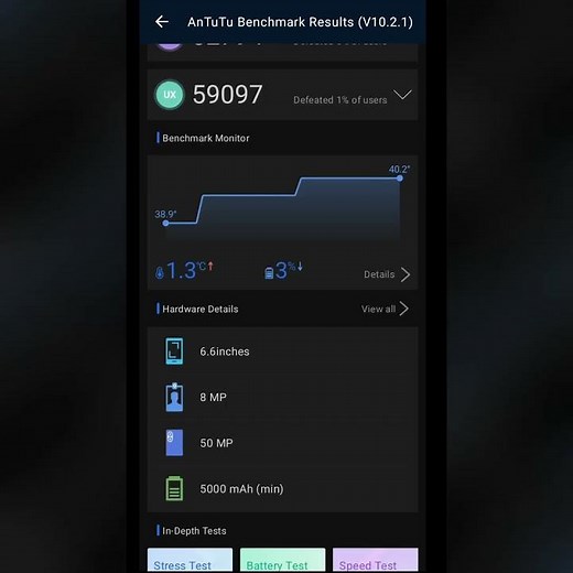 Itel P55 4G AnTuTu Benchmark Score Result
