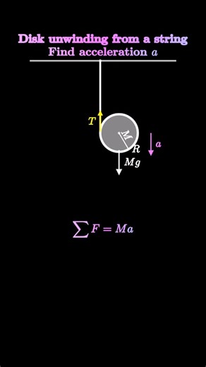 Intuitive Engineering on Instagram: "Comment suggestions and follow for more #physics #engineering #mechanicalengineering #math #mathematics #dynamics #electricalengineering"