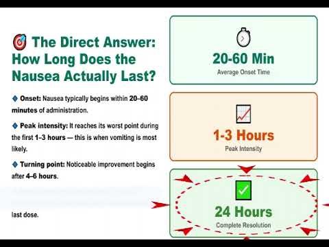 Misoprostol Side Effects: Why You Feel Nauseous & How to Fix It
