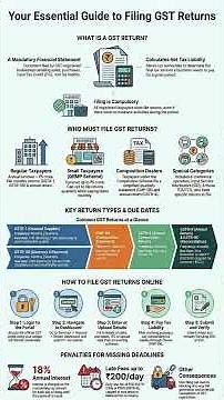 GST Return Filing Guide (2026) #gst #gstr1filing #smallbusiness #gstr3b #gstreturnform