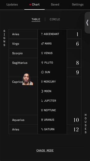 Zodiac Signs and Their Birth Charts Explained