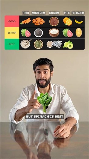 Food options for different nutrients #fitness #health #food #nutrition