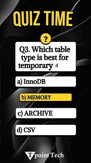 My SQL MCQs | MYSQL Practice Questions & Answers | Tpoint Tech
