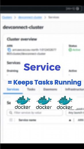 AWS ECS Explained in 30 Seconds | Task vs Service vs Task Definition
