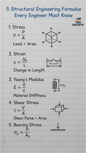 5 Structural Engineering Formulas Every Engineer Must Know! 📐 (2026) #structuralengineering