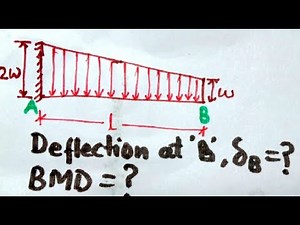 Mod 2 Lec 8 Example on Deflection for Trapezoidal Load.