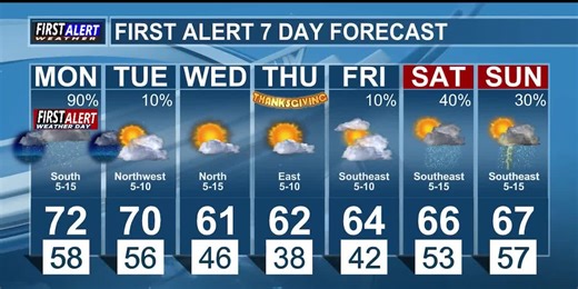 First Alert Weather Day tomorrow