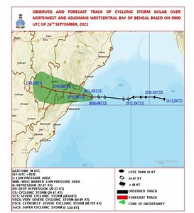 Cyclone 'Gulab' makes landfall on Andhra-Odisha coast - Asian News from UK