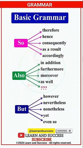 GRAMMAR | TENSE | PRESENT, PAST TENSE | BASIC TENSES | SENTENCE | EXAMPLES | VERB FORMS