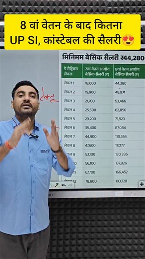 Vivek Kumar Exampur on Instagram: "8th Pay Commision 😍 UP SI, कांस्टेबल की सैलरी 😍 #exampur #viveksir #upsi #upconstable #shorts #viral #8thpaycommission #8thpaycommissionlatestnews #8thpaycommissionupdate #8thpaycommissionnews #8thpaycommissionlatestnewstoday #8thpaycommissionsalary #upsisalary2025 #upsisalary #upconstablesalary2025 #upconstablesalary #instagram #instagramreel #instagood #instamood #instareel #instalike #explore #explorepage #reeitfeelit #reelkarofeelkaro"