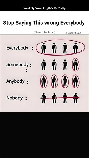 Level up your English #english #learning #fluent #vocabulary #shorts