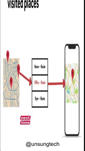 How HashMaps Data Structure Power Real-World Systems