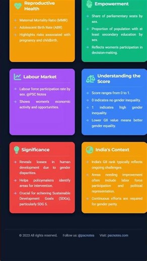 Gender Inequality Index GII