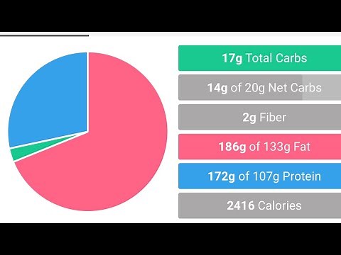 Keto Basics - Using the Carb Manager app. Video 1 - How To Log A Meal