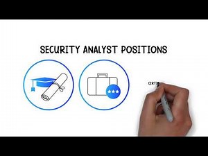 What is a Security Analyst?