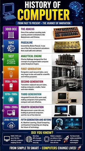 053 🖥️📜 History of Computer Explained | From Abacus to AI 🚀💻
