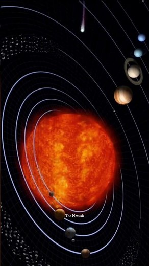 solar system animation / space discover / solar systems, Space, planets #space #universe