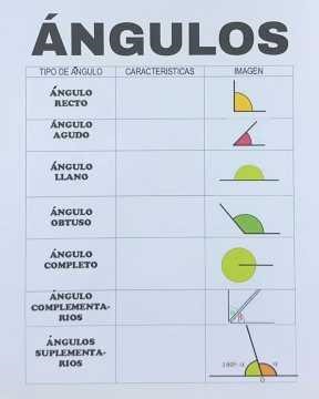 Types of Angles in 1 Minute | Complete Geometry Guide