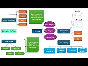 INTRODUCTION TO DESCRIPTIVE STASTICS - PART 2