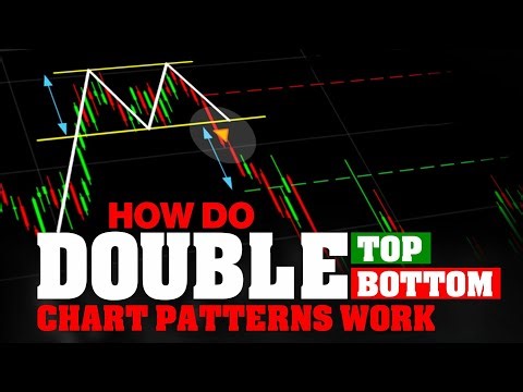 Double Top vs Double Bottom Chart Pattern and Trading Psychology