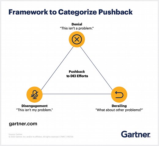 DEI Efforts: How to Deal With Pushback and Obstacles