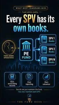 LP Invests $10M — Where Does It Go? | PE Fund Structure Explained Simply