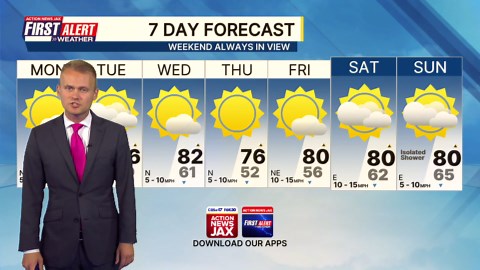 First Alert 7 Day Forecast: October 20, 2025