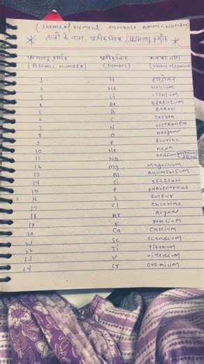#element name , atomic number, symbol # part -1