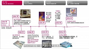 Wacom Cintiq Pro 13（DTH-1320）数位屏测评上篇