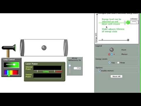 PhET Laser Intro