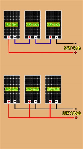 1M views · 11K reactions | Solar panels Series and parallel Series and parallel Parallel and Series Connection Solar panels wiring | K n electric | Facebook