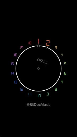 Final round! Ready for the mashup tomorrow? #bitdocmusic